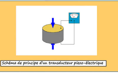Capteurs et transducteurs en robotique